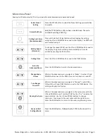 Preview for 13 page of Drucker Diagnostics SERO 12 Operator'S Manual