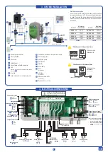 Preview for 4 page of DRYDEN AQUA DA-GEN Manual