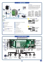 Preview for 16 page of DRYDEN AQUA DA-GEN Manual