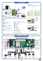 Предварительный просмотр 28 страницы DRYDEN AQUA DA-GEN Manual