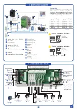 Предварительный просмотр 40 страницы DRYDEN AQUA DA-GEN Manual