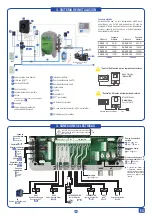 Предварительный просмотр 52 страницы DRYDEN AQUA DA-GEN Manual