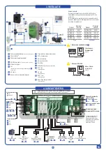 Предварительный просмотр 64 страницы DRYDEN AQUA DA-GEN Manual