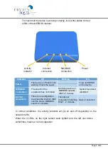 Preview for 4 page of DRYDEN AQUA NETBUS Technical Manual