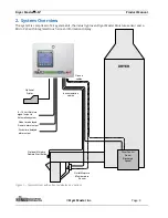 Предварительный просмотр 10 страницы Dryer Master AM3 Product Manual