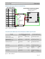 Preview for 55 page of Dryer Master DM510 Installation Manual