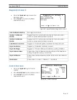 Preview for 62 page of Dryer Master DM510 User Manual