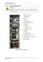 Предварительный просмотр 28 страницы DryGair DG-X Installation, Operation And Maintenance Manual