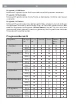 Preview for 10 page of DS Produkte 104924 Instruction Manual