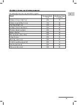 Preview for 25 page of DS Produkte V0811 Operating Instructions Manual