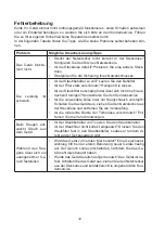 Preview for 12 page of DS Produkte VC-S1001 Instruction Manual