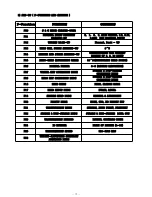 Предварительный просмотр 6 страницы DS 1260 Operation Manual