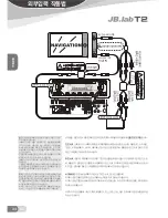 Preview for 34 page of DS JB.lab T2 Operation Manual