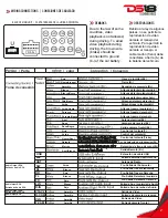 Preview for 3 page of DS18 DDX6.9 Owner'S Manual