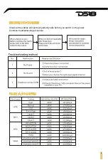 Preview for 10 page of DS18 DSP12i Owner'S Manual