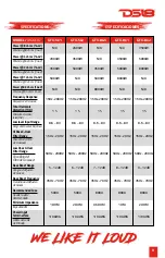 Preview for 9 page of DS18 GFX-1.4k1 Owner'S Manual