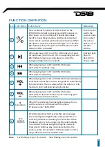 Preview for 5 page of DS18 HYDRO BTRC-SQ Owner'S Manual