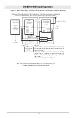 Предварительный просмотр 19 страницы DSC 3G4010 Installation Manual