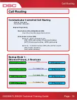 Предварительный просмотр 16 страницы DSC Alexor GS2065 Technical Training Manual