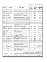 Preview for 57 page of DSC Envoy NT9010 Installation Manual