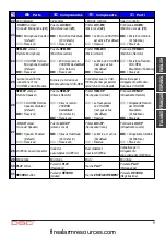 Preview for 5 page of DSC GS3050-A Manual