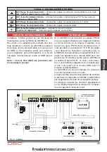 Preview for 45 page of DSC GS3050-A Manual