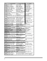 Preview for 2 page of DSC GS3105 Series User Manual