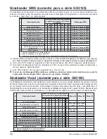 Preview for 36 page of DSC GS3105 Series User Manual