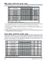 Preview for 60 page of DSC GS3105 Series User Manual