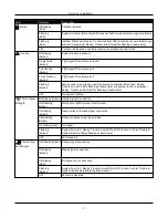 Preview for 10 page of DSC iotega WS900UL Reference Manual