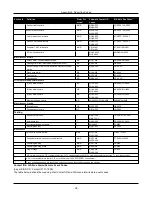 Preview for 41 page of DSC iotega WS900UL Reference Manual