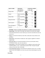 Preview for 28 page of DSC LC-151 Installation Instructions & User Manual