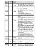 Preview for 17 page of DSC LE2080 Installation Manual