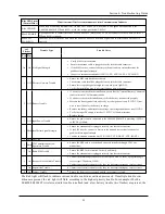 Preview for 23 page of DSC LE4020 Installation Manual