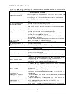 Preview for 24 page of DSC LE4020 Installation Manual