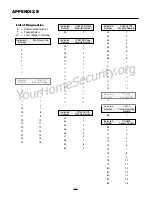 Preview for 34 page of DSC maxsys PC4020KT System Manual