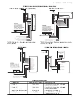 Предварительный просмотр 5 страницы DSC PC4820 User Manual