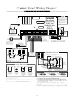 Preview for 48 page of DSC PC5015 Installation Manual