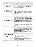 Preview for 32 page of DSC PC5020 Power864 Installation Manual