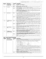 Preview for 33 page of DSC PC5020 Power864 Installation Manual