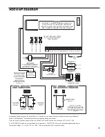 Предварительный просмотр 17 страницы DSC PC51O Installation Manual