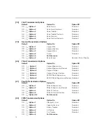 Preview for 16 page of DSC PC5400 Installation Manual