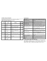 Preview for 4 page of DSC PG9933 Installation And Operating Instructions Manual