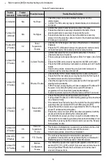 Preview for 14 page of DSC PowerSeries Neo 3G2080E Installation Manual