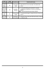 Preview for 15 page of DSC PowerSeries Neo 3G2080E Installation Manual