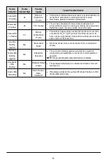 Preview for 16 page of DSC PowerSeries Neo 3G2080RE Installation Manual