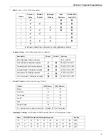 Preview for 11 page of DSC PowerSeries SCW9045-433 v1.0 Installation And Wiring Manual