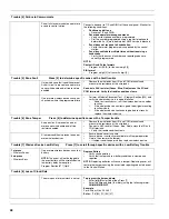 Preview for 52 page of DSC PowerSeries SCW9045-433 v1.0 Installation And Wiring Manual