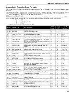 Preview for 53 page of DSC PowerSeries SCW9045-433 v1.0 Installation And Wiring Manual