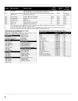 Preview for 54 page of DSC PowerSeries SCW9045-433 v1.0 Installation And Wiring Manual